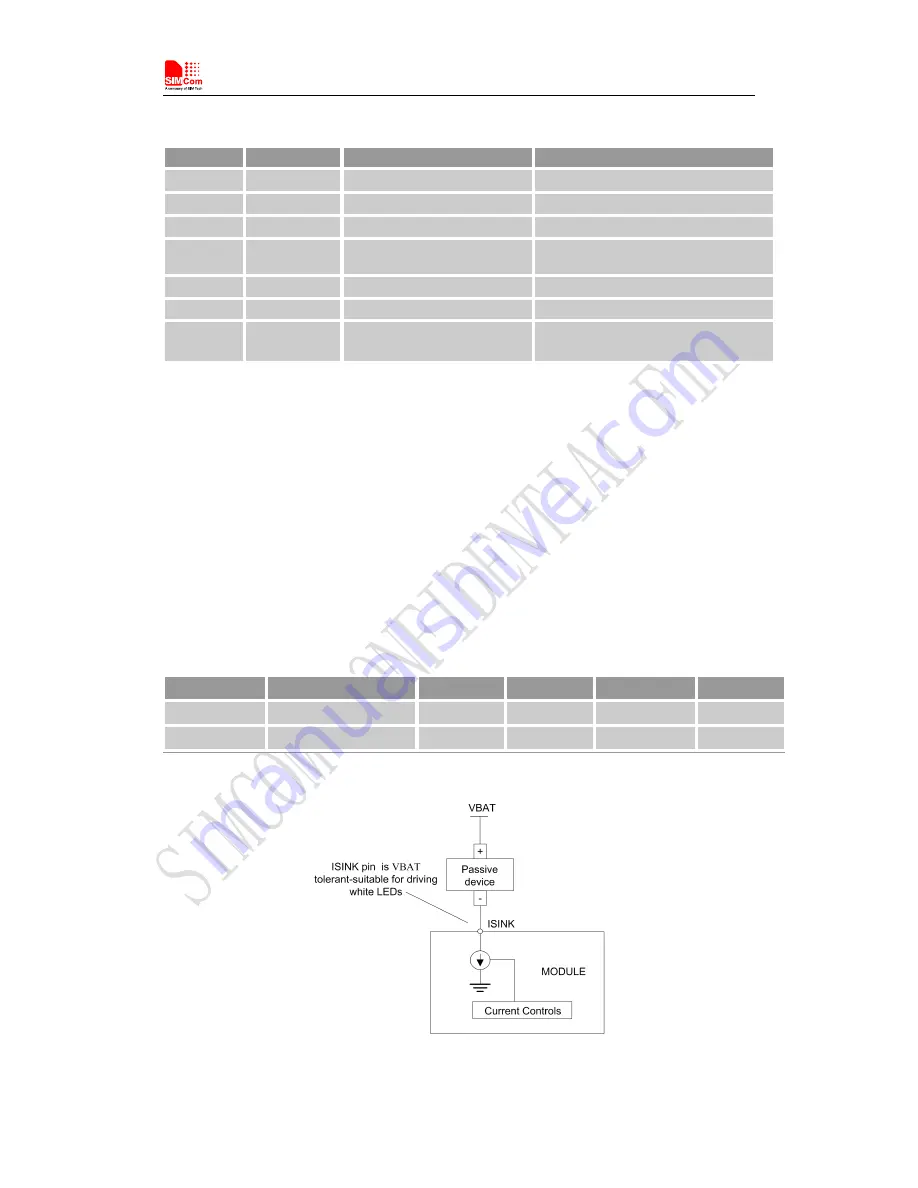 SimCom SIM7600V-H User Manual Download Page 35