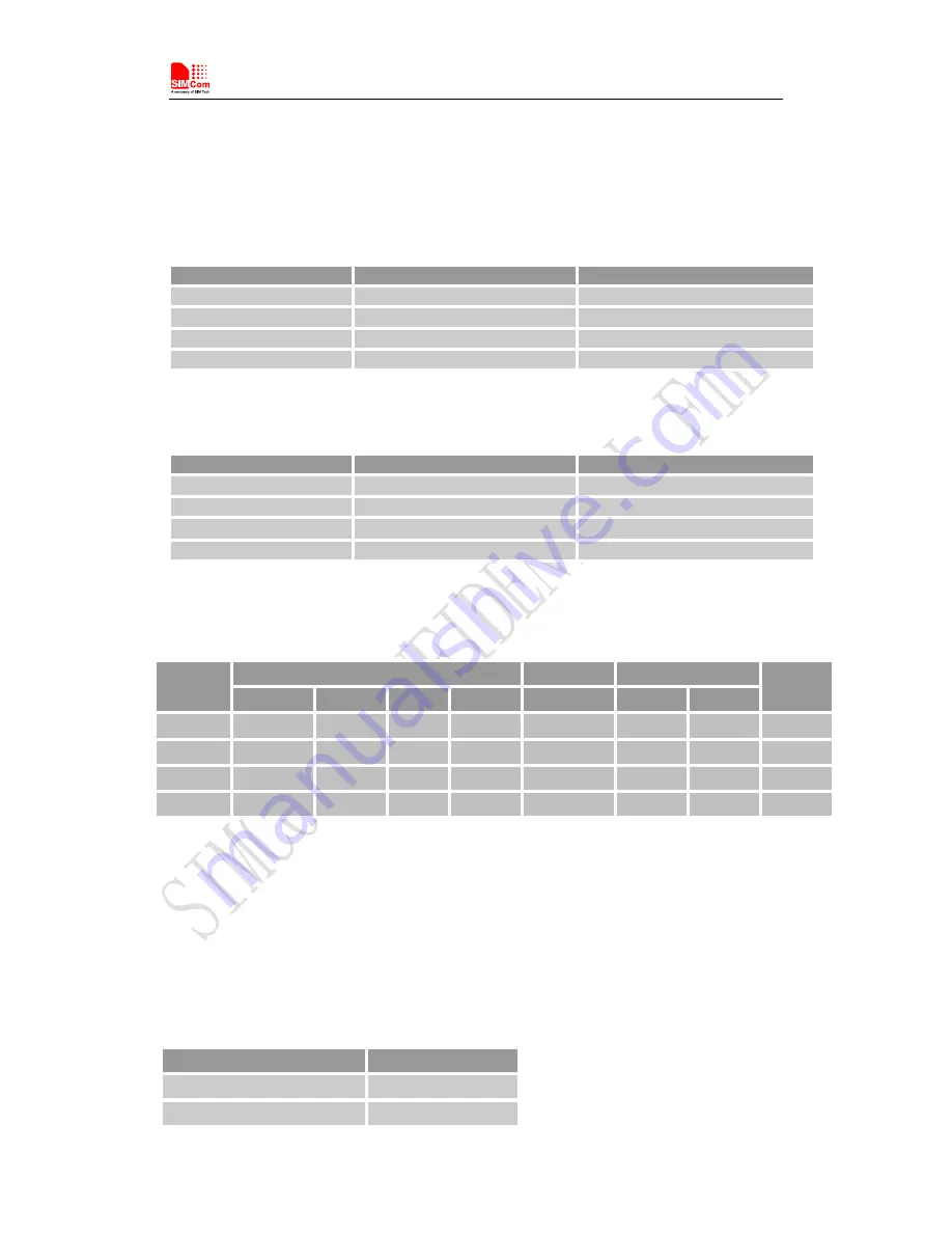 SimCom SIM7600V-H User Manual Download Page 37