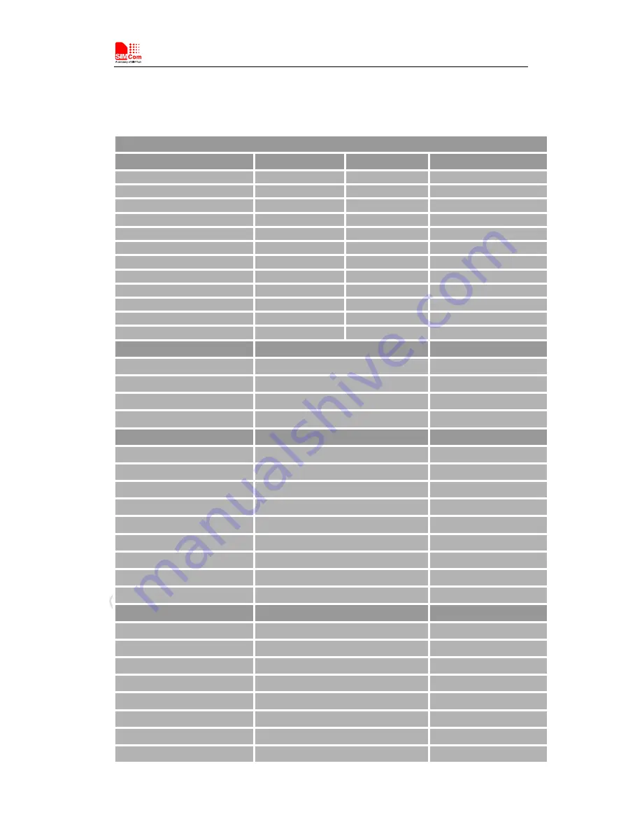 SimCom SIM7600V-H User Manual Download Page 53