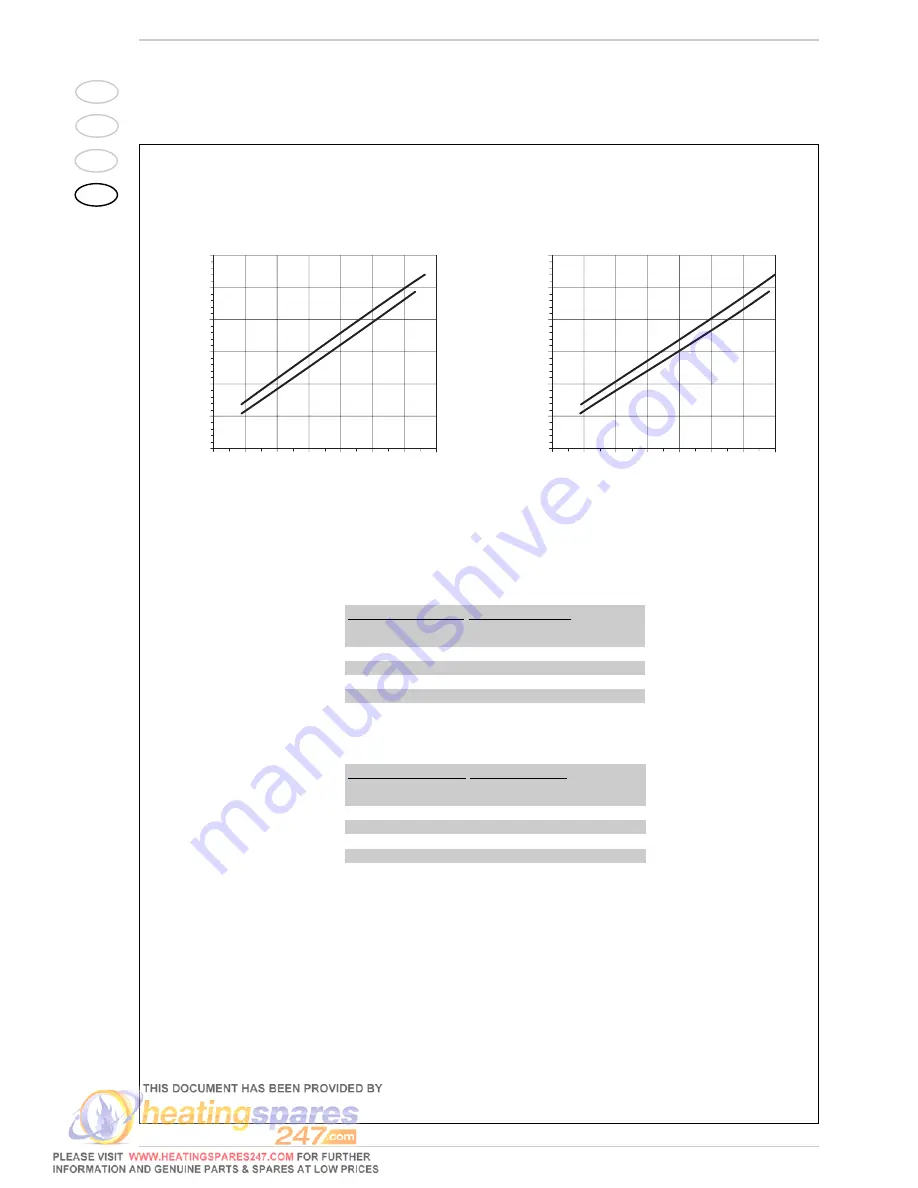 Sime 30 BFT Installer'S Instructions Download Page 20