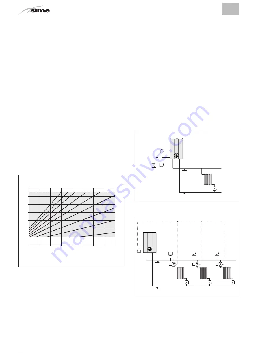 Sime 8112500 Installation And Maintenance Manual Download Page 18