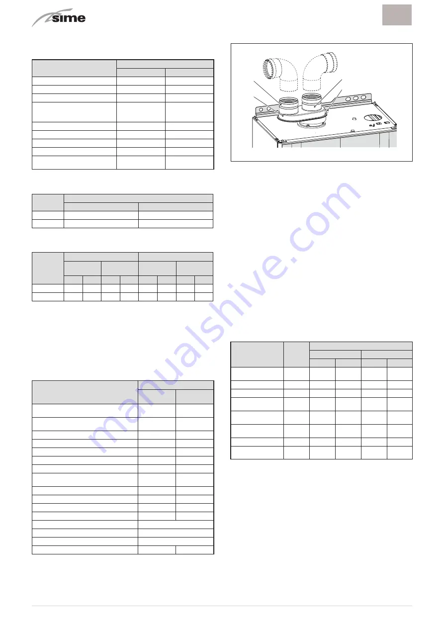 Sime 8115020 User, Installation And Servicing Instructions Download Page 64