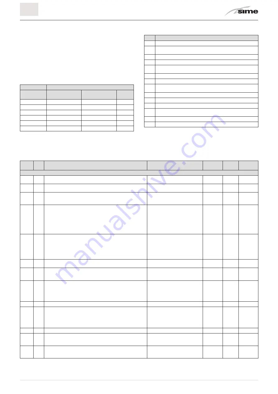 Sime ALU PLUS HE 1100 User, Installation And Servicing Instructions Download Page 39