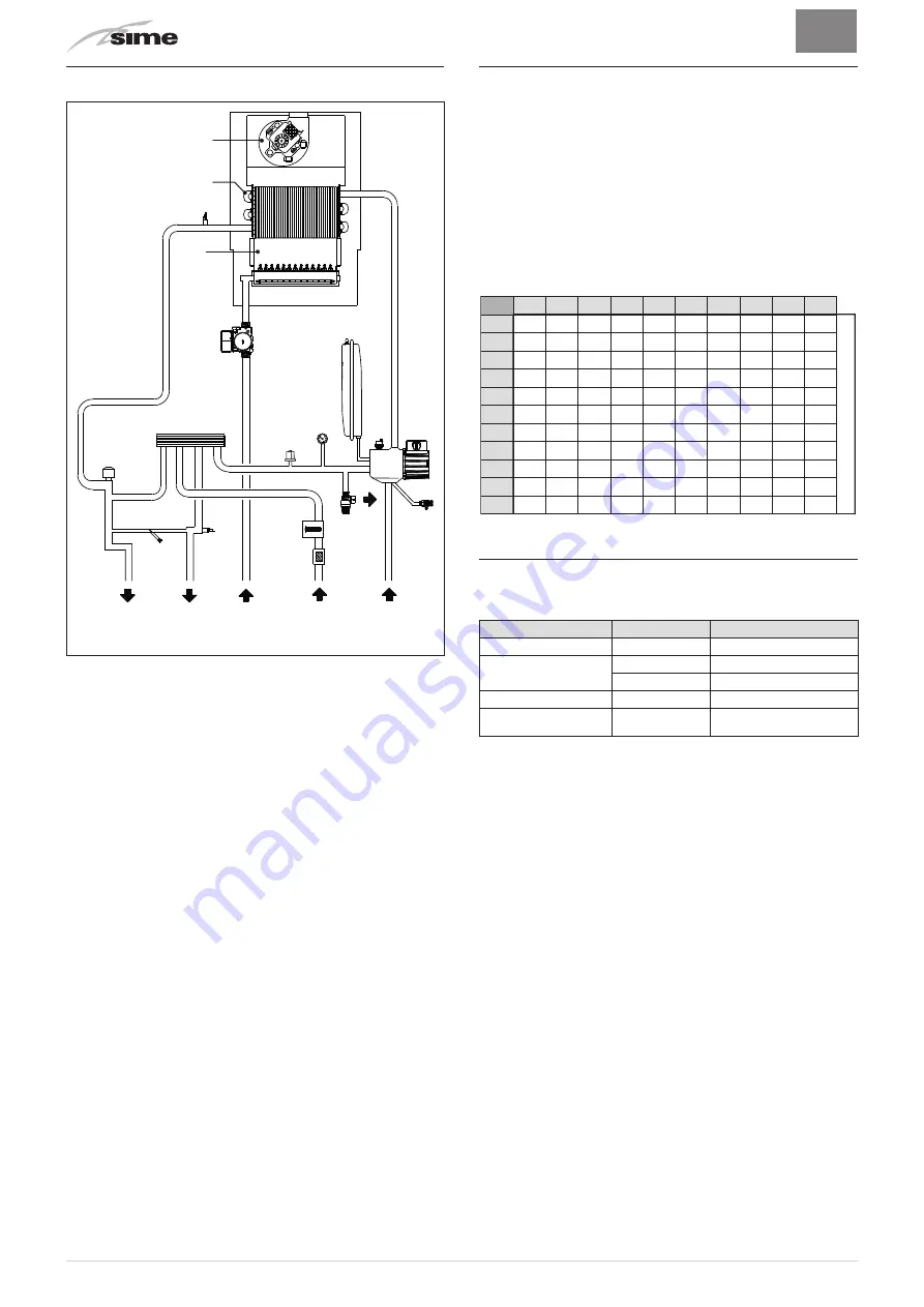 Sime Brava One 40 BF Installation And Maintenance Manual Download Page 72