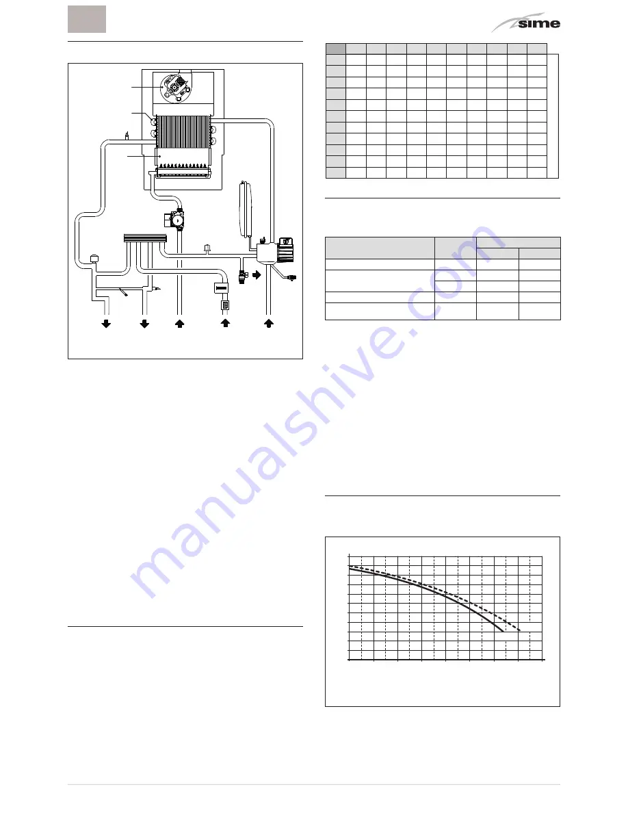 Sime Brava Slim BF Installation And Maintenance Manual Download Page 7