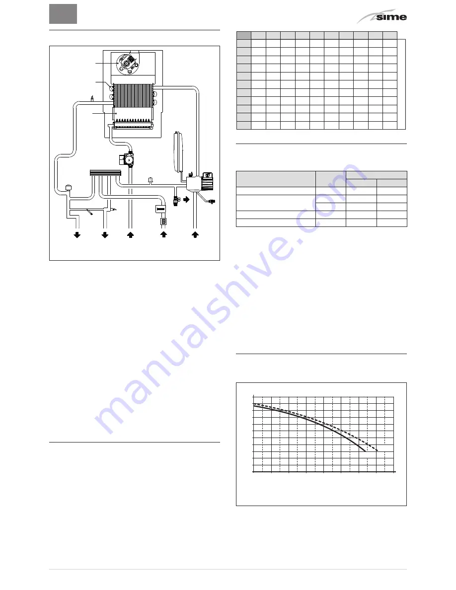 Sime Brava Slim BF Installation And Maintenance Manual Download Page 103