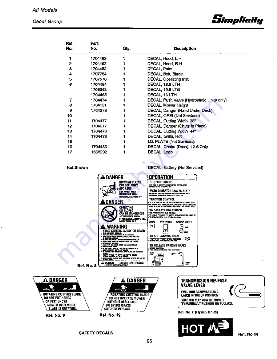 Simplicity 12.5 LT Скачать руководство пользователя страница 67