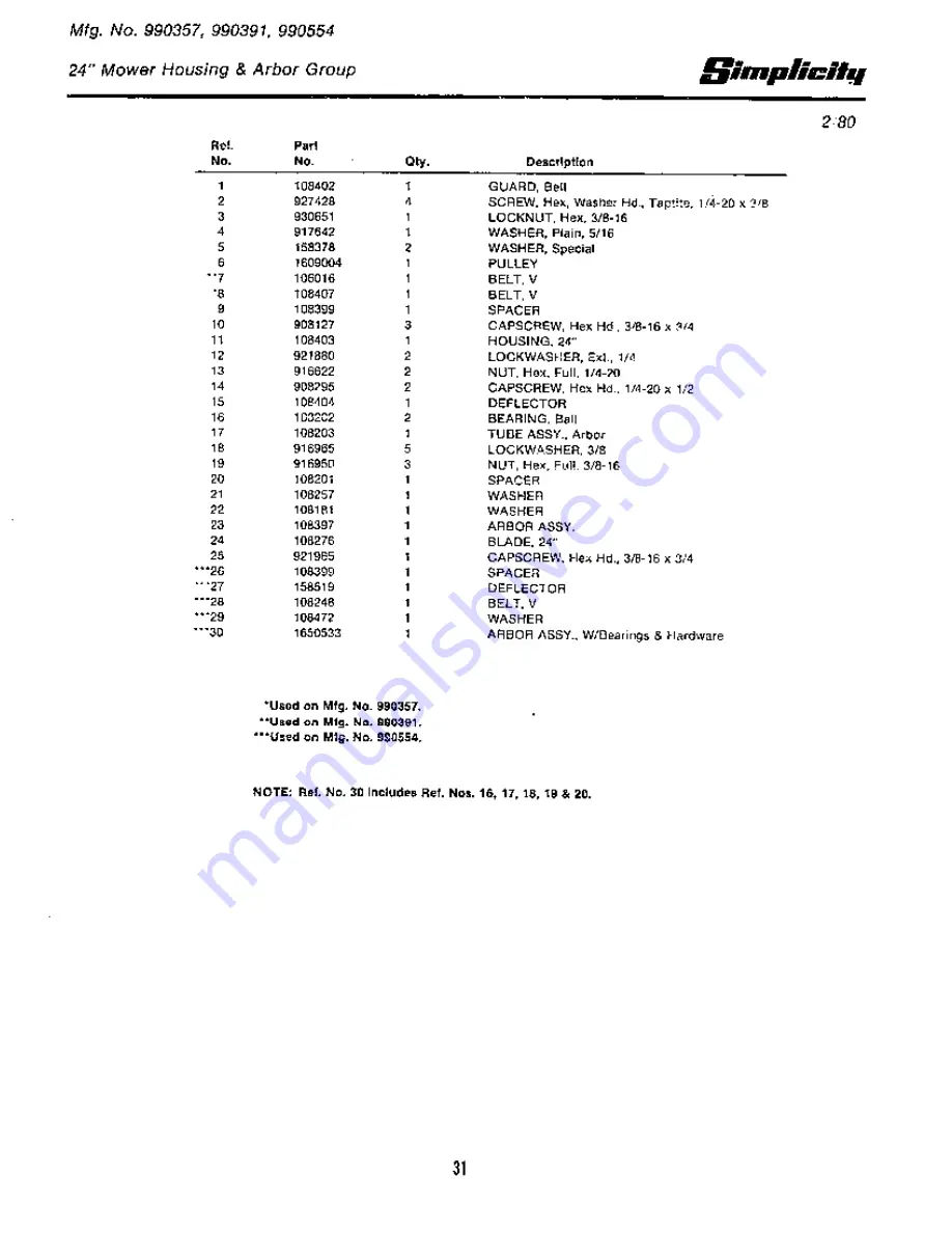 Simplicity Rear Engine Riders Parts Manual Download Page 111