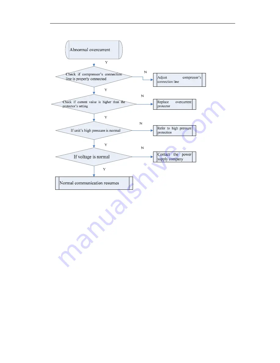 Sinclair ASC-18A Service Manual Download Page 115