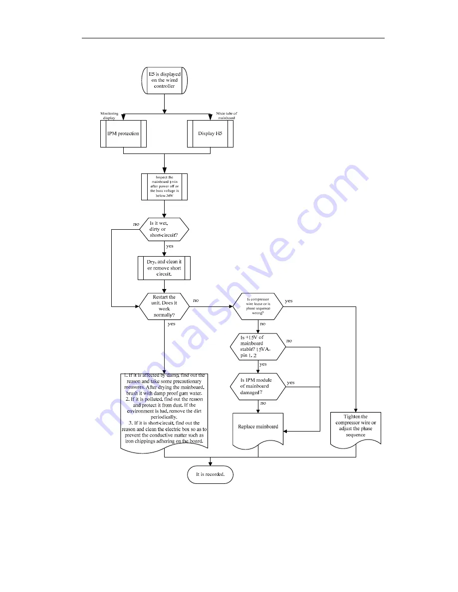 Sinclair ASC-18A Service Manual Download Page 134