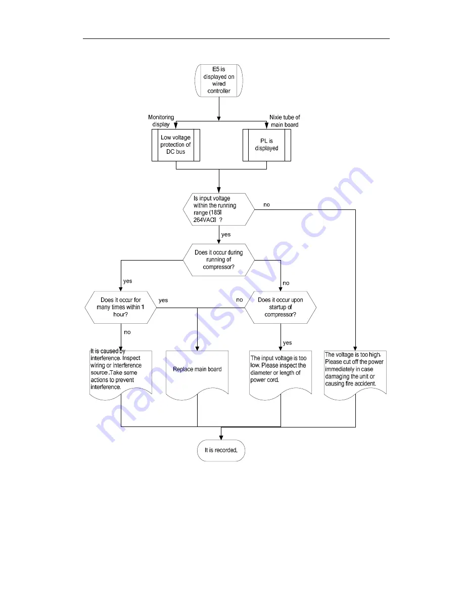 Sinclair ASC-18A Service Manual Download Page 136