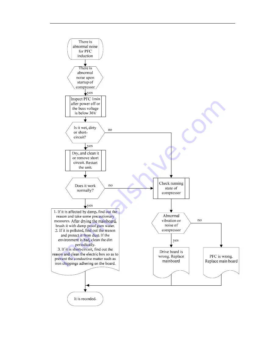 Sinclair ASC-18A Service Manual Download Page 137