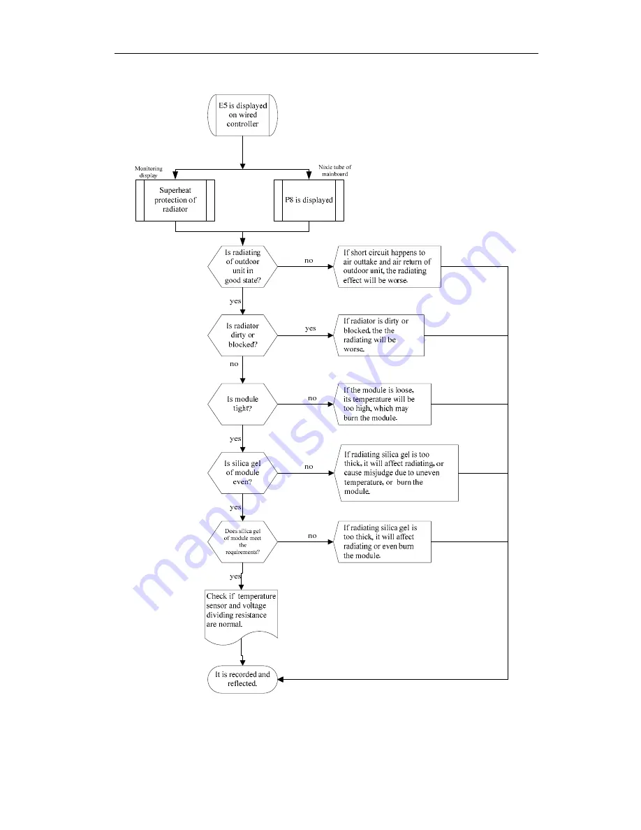 Sinclair ASC-18A Service Manual Download Page 138