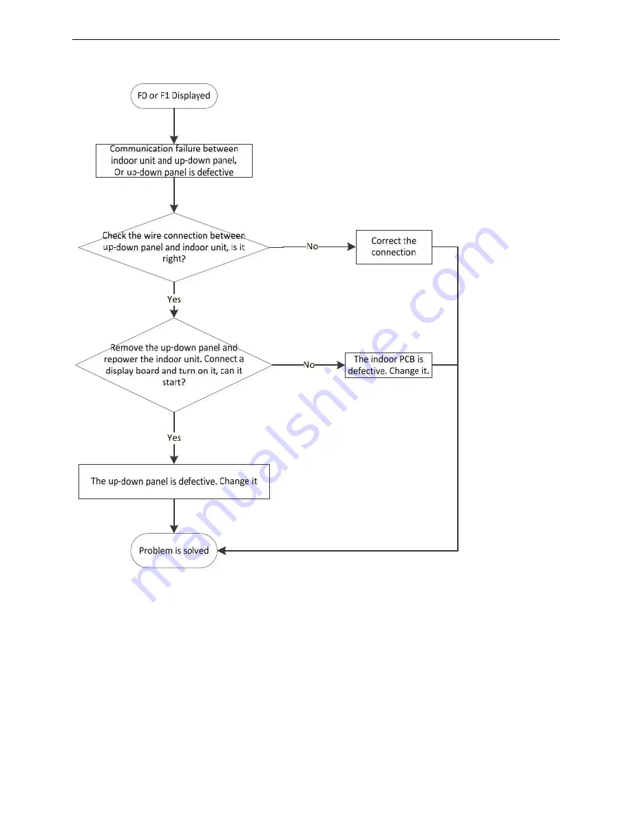 Sinclair ASC-60AN Service Manual Download Page 78