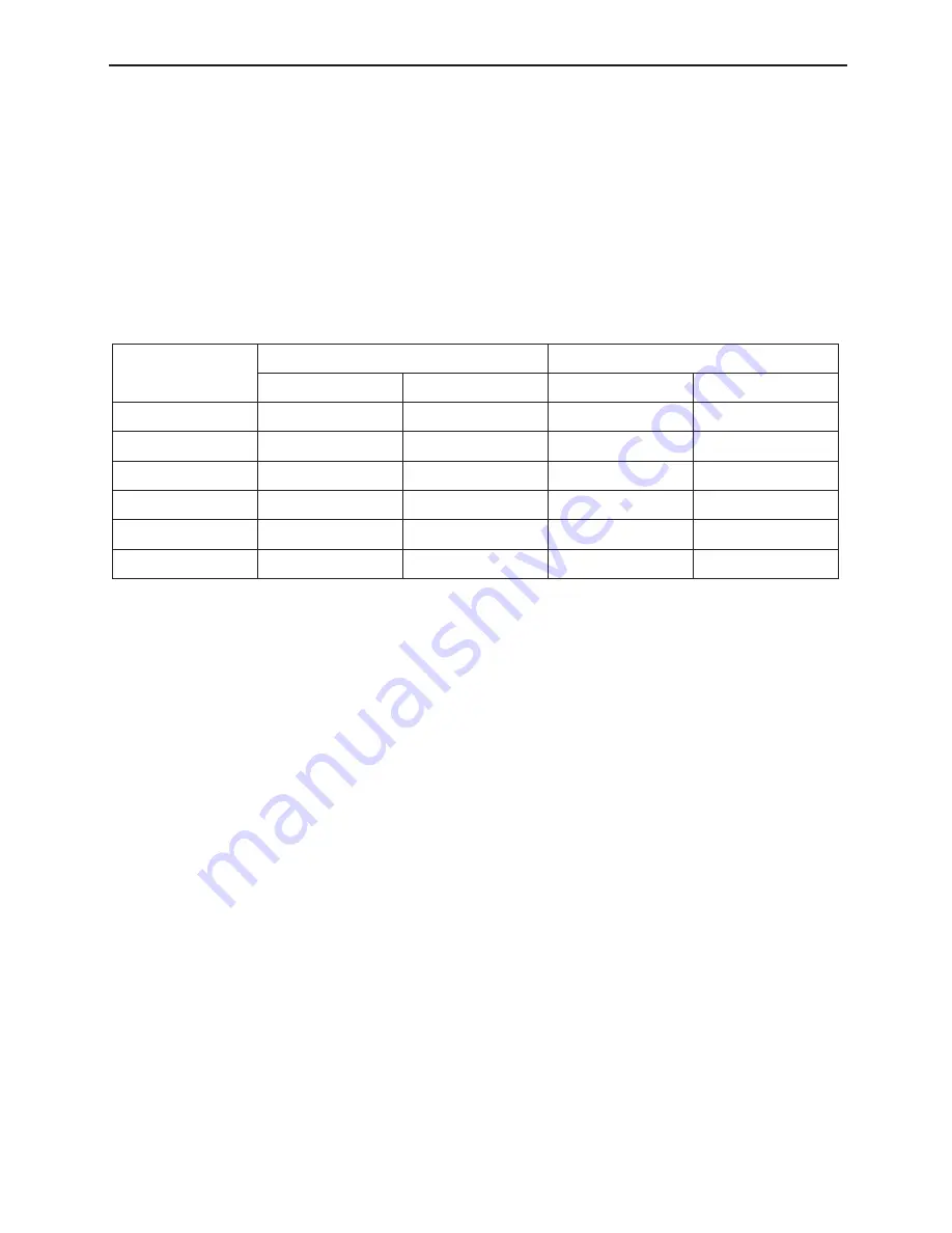 Sinclair ASC-XXAIN User Manual Download Page 42