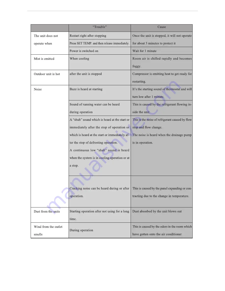 Sinclair ASC-XXAIN User Manual Download Page 44