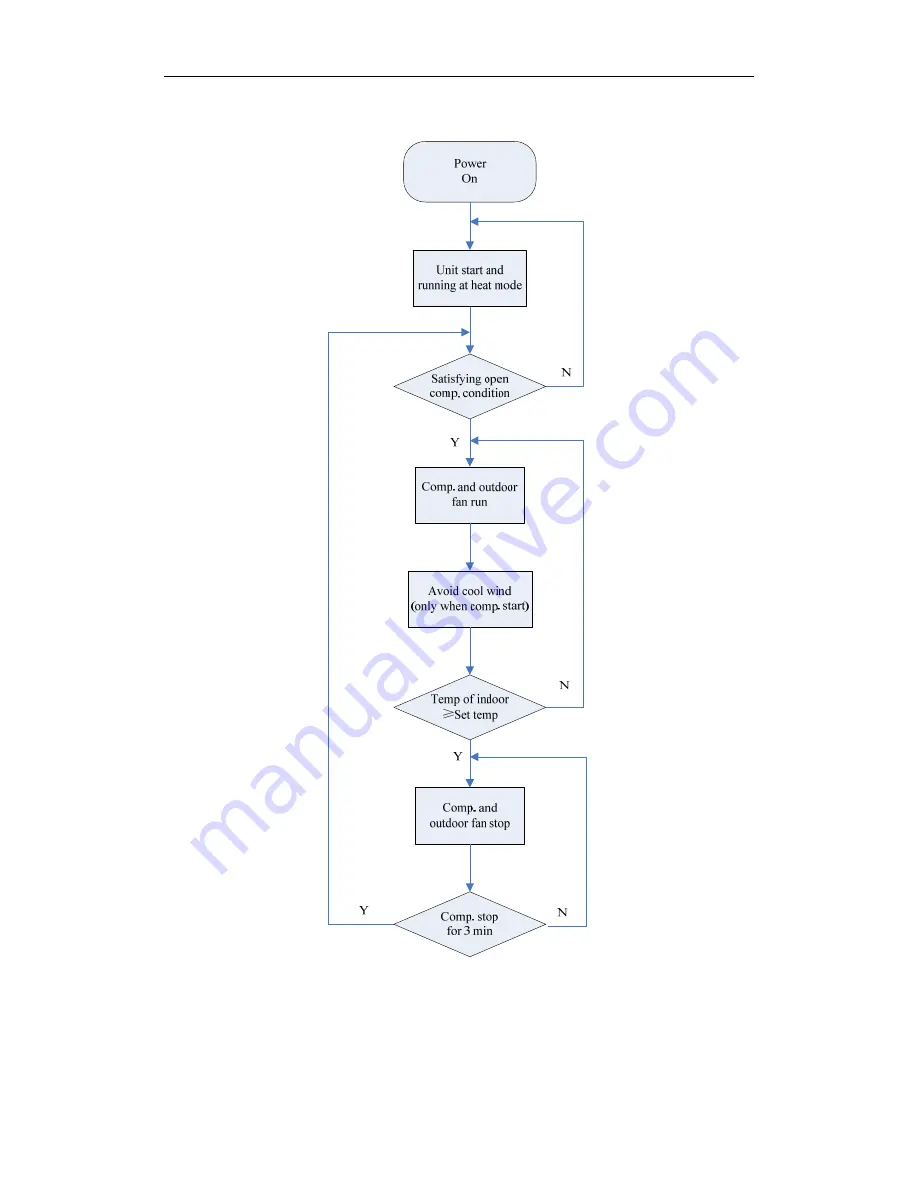 Sinclair ASCU-12A Service Manual Download Page 27