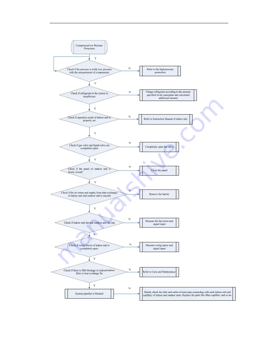 Sinclair ASCU-12A Service Manual Download Page 109