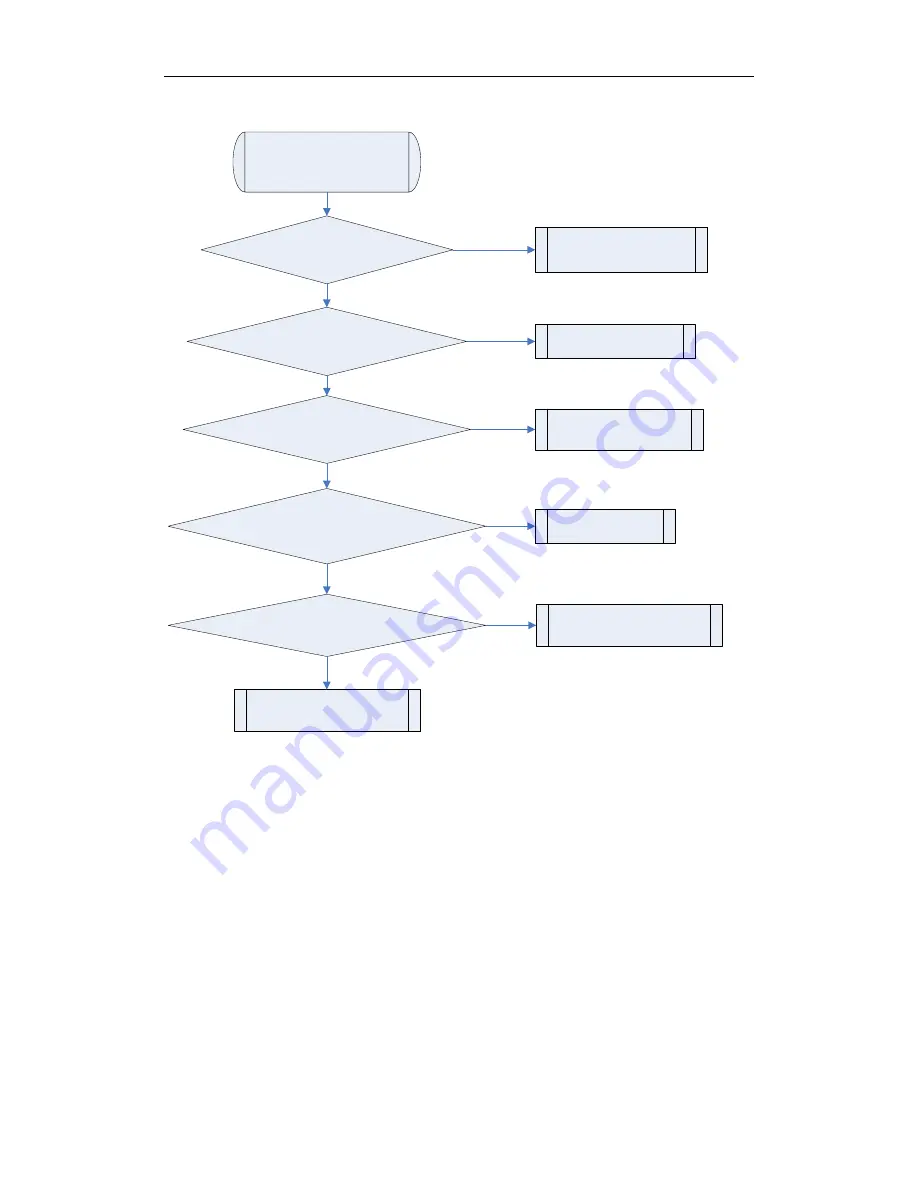 Sinclair ASCU-12A Service Manual Download Page 111