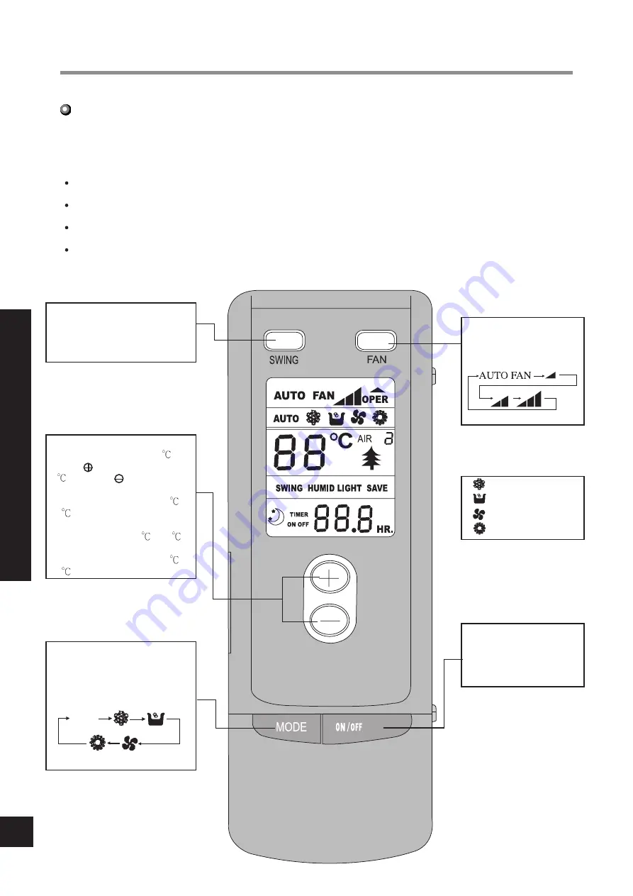 Sinclair ASH-09AF Operational Manual Download Page 8