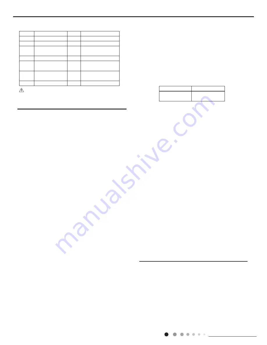 Sinclair ASH-09AIE2 Service Manual Download Page 28