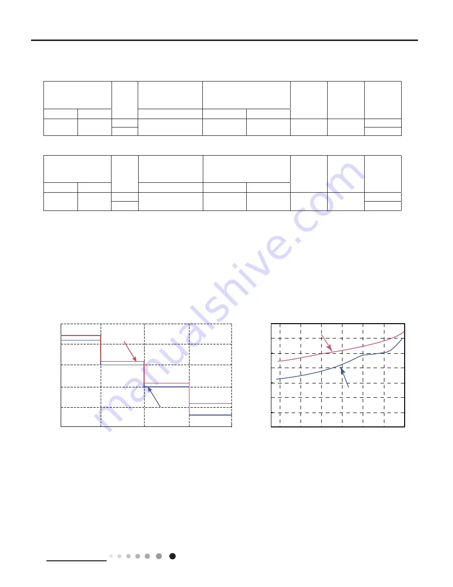 Sinclair ASH-09AIM PT Service Manual Download Page 10