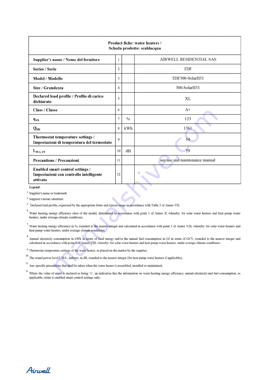 Sinclair AW-TDF190-H31 Installation And Operation Manual Download Page 118