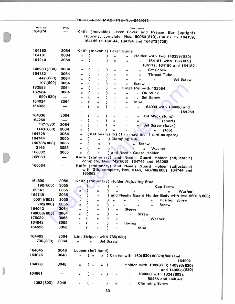 Singer 246K42 Скачать руководство пользователя страница 31