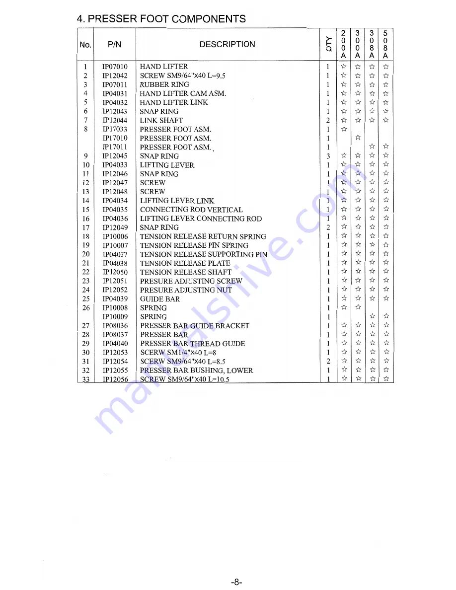 Singer 2591 series Скачать руководство пользователя страница 11