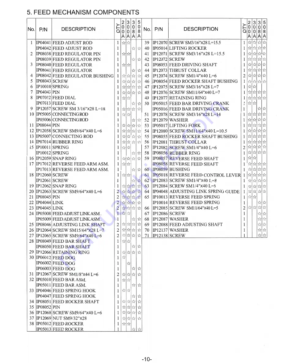 Singer 2591 series Скачать руководство пользователя страница 13