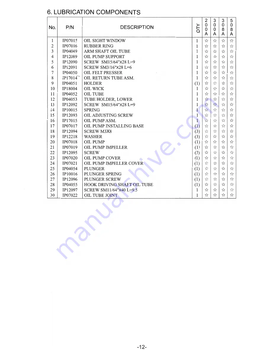 Singer 2591 series Скачать руководство пользователя страница 15