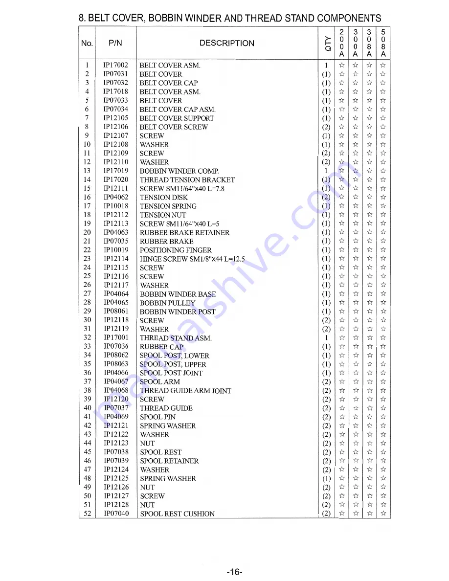 Singer 2591 series Illustrated Parts List Download Page 19