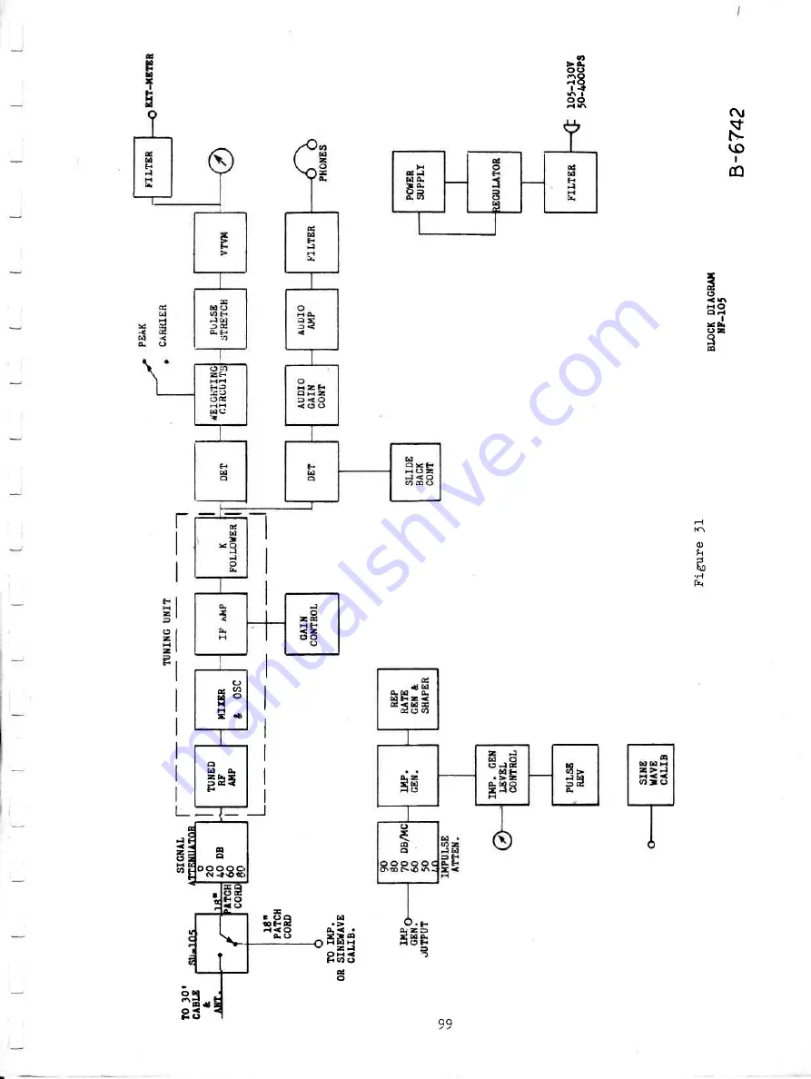 Singer Empire NF-105 Instruction Manual Download Page 136