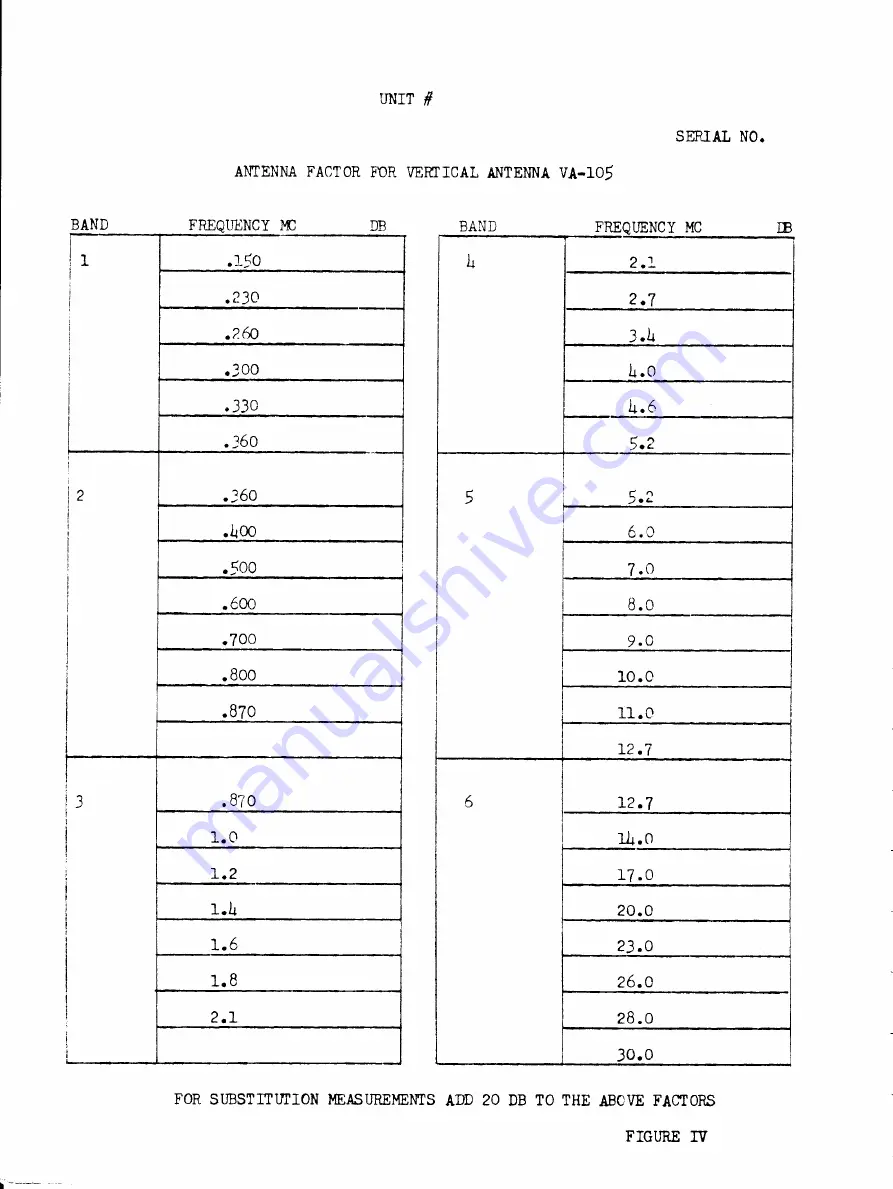 Singer Empire NF-105 Instruction Manual Download Page 158