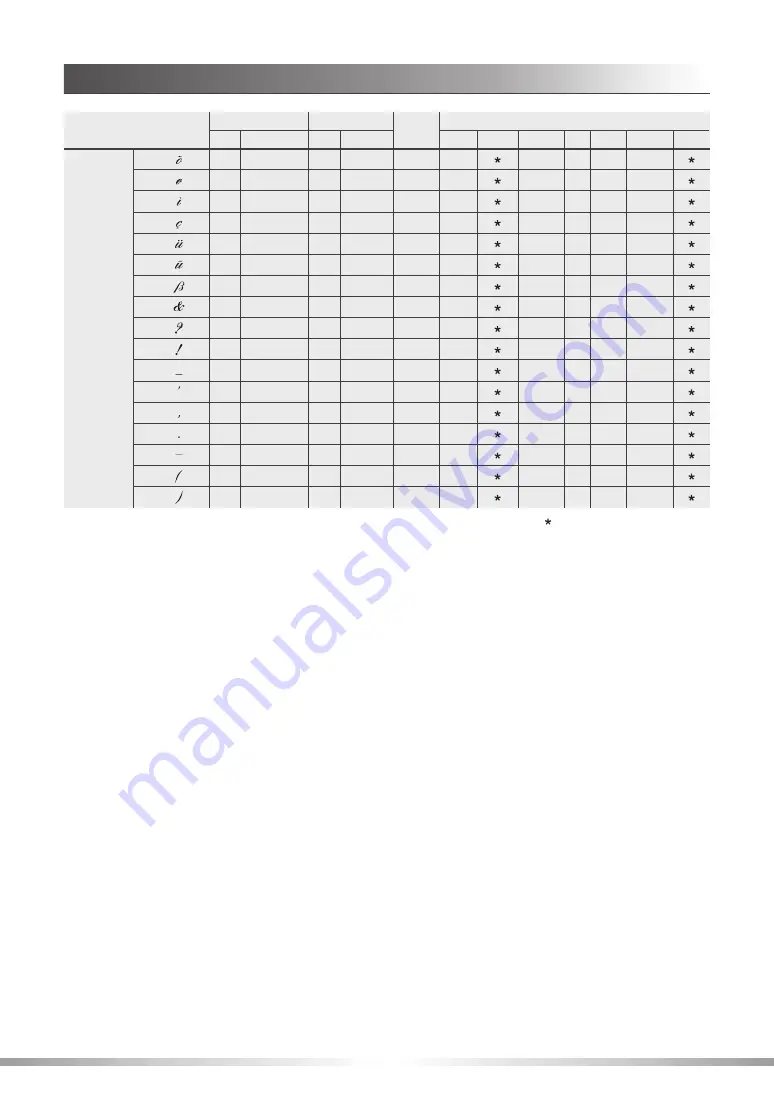 Singer QUANTUM L-500 Instruction Manual Download Page 108