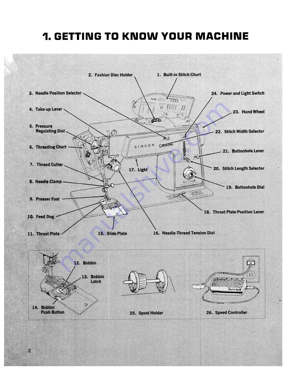 Singer Touch & Sew 648 Instructions Manual Download Page 4