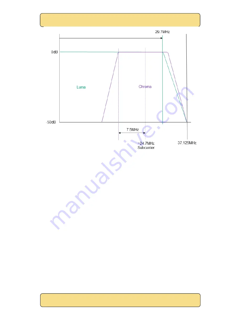 Singmai Electronics SM06 User Manual Download Page 6