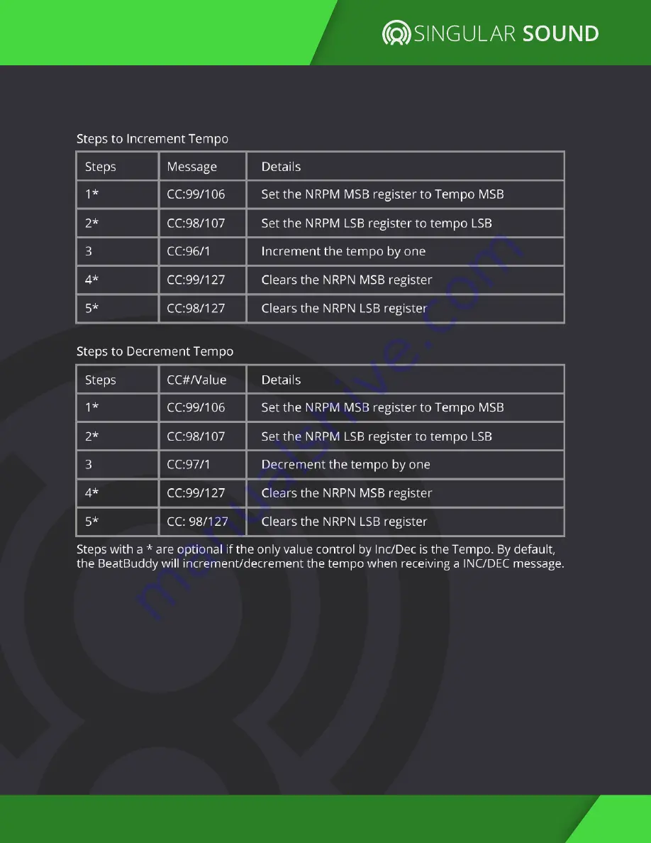 Singular Sound MIDI Maestro Manual Download Page 22