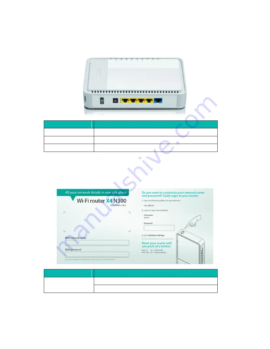 Sitecom AC750 User Manual Download Page 7