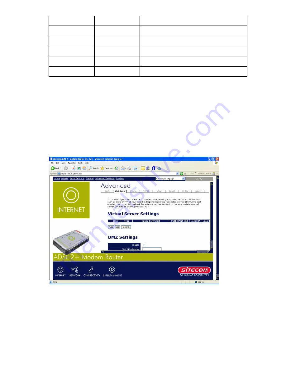 Sitecom DC-223 User Manual Download Page 46