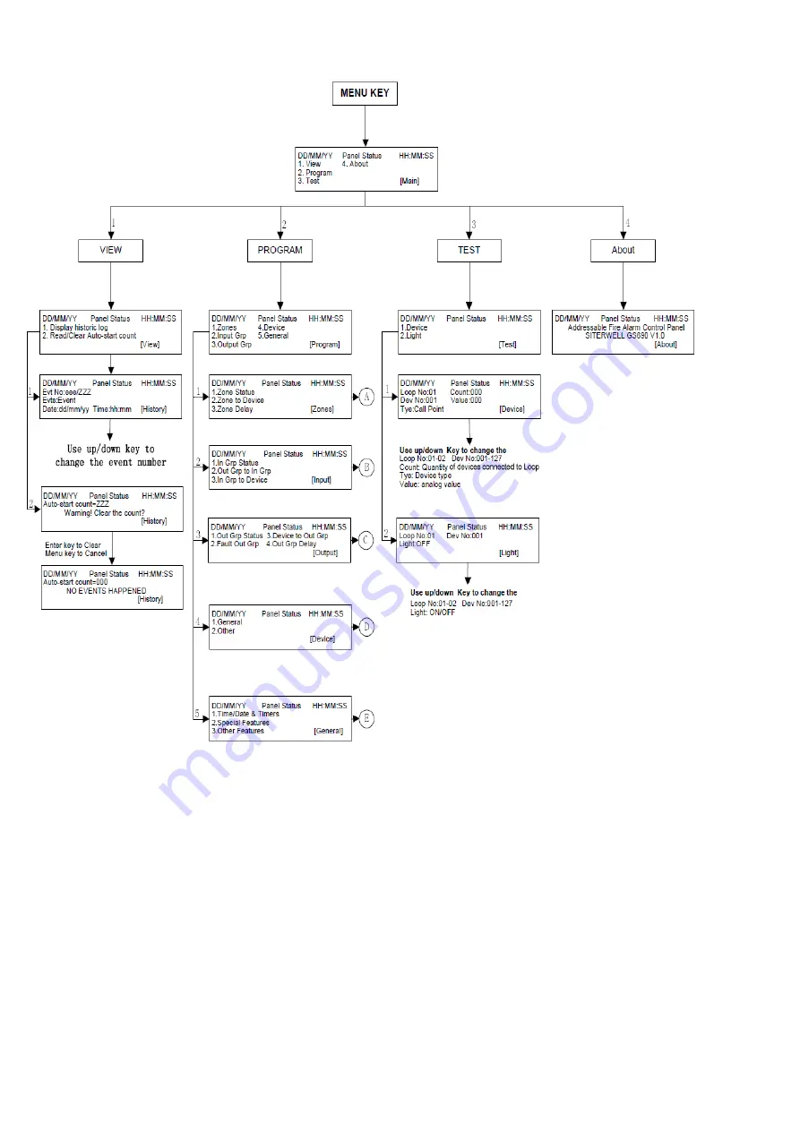 Siterwell GS690 Installation And Service Manual Download Page 27