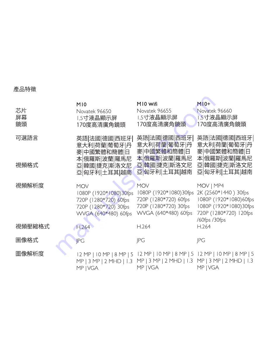 SJCAM M10 Series Manual Download Page 33