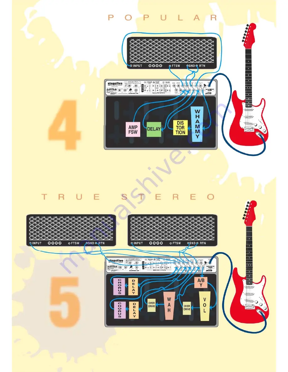 SKB Stage five PS-55 Owner'S Manual Download Page 4