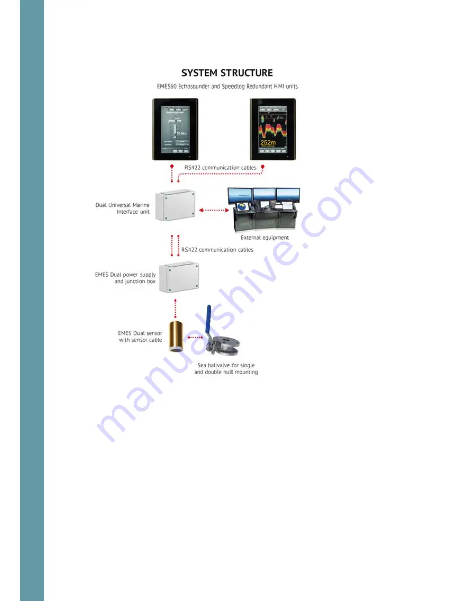 Skipper EMES60 User Manual Download Page 8