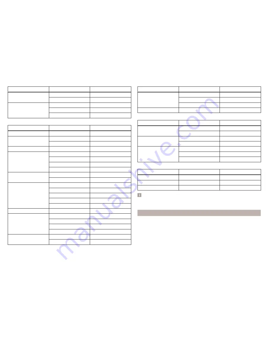 Skoda OCTAVIA Owner'S Manual Download Page 240