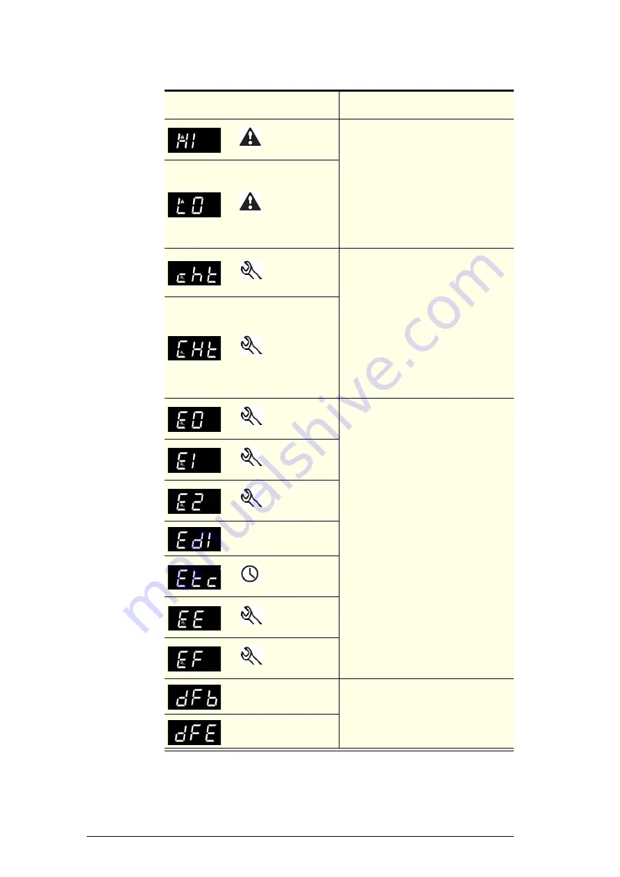 Skope B550-2 User Manual Download Page 10