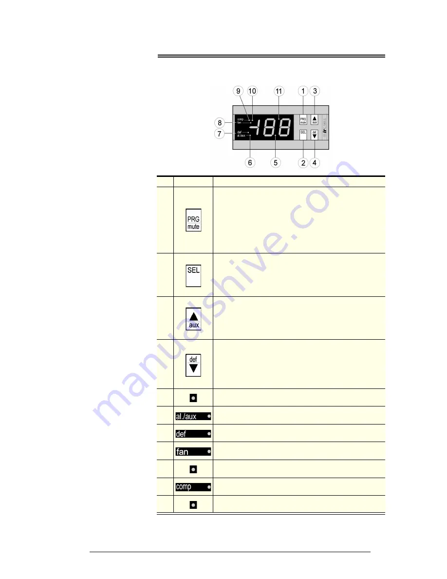 Skope PG1300VF User Manual Download Page 9