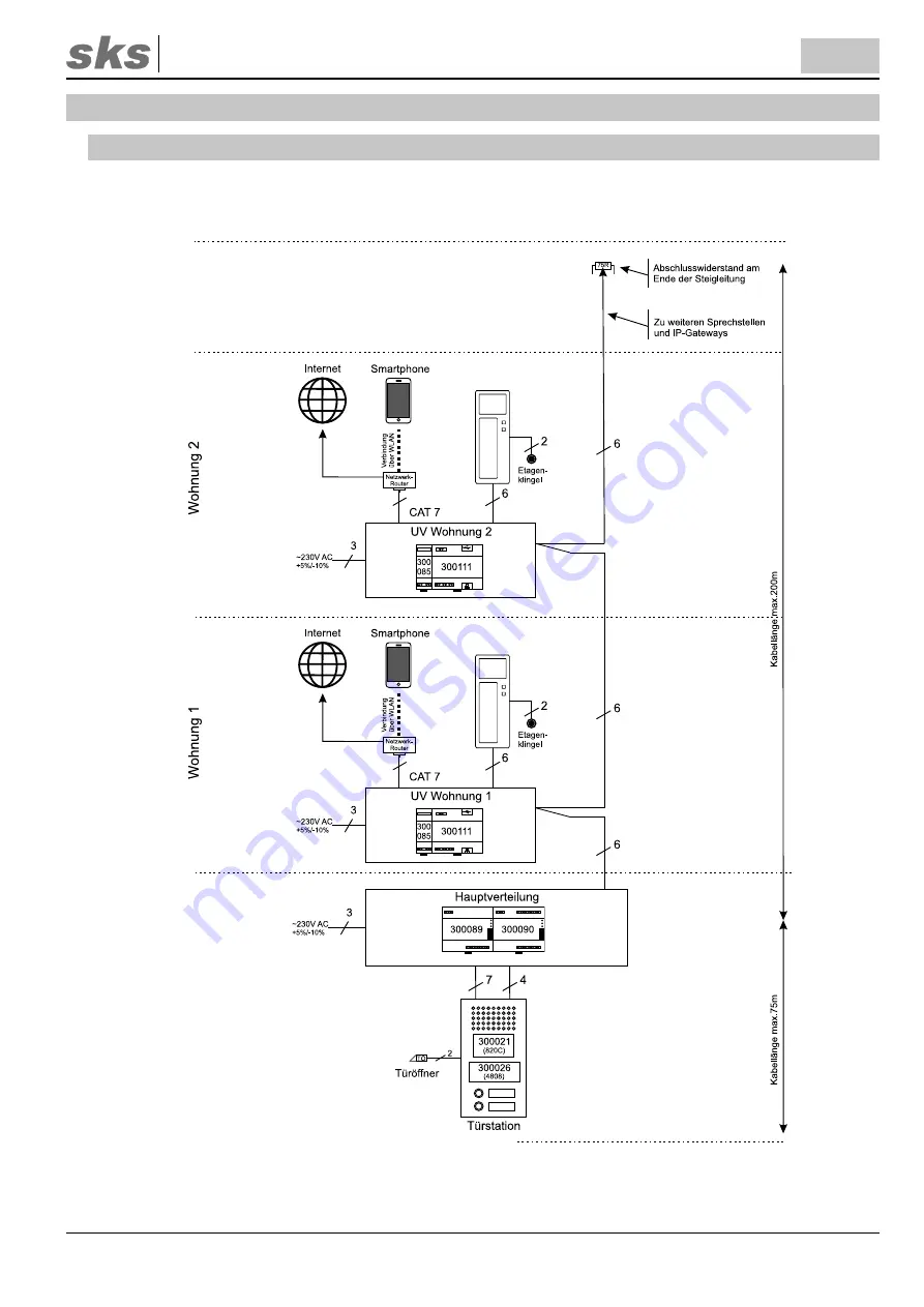 SKS-Kinkel 300111 Скачать руководство пользователя страница 9