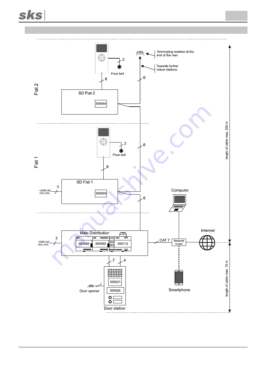 SKS-Kinkel 300111 Скачать руководство пользователя страница 55