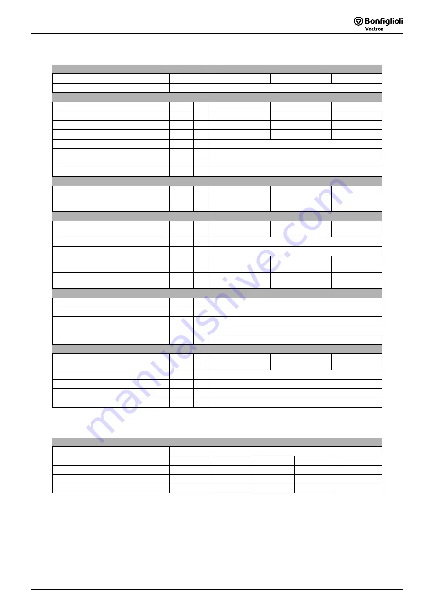 SKS Sweden Bonfiglioli Vectron ACTIVE CUBE ACU 201 Series Operating Instructions Manual Download Page 25